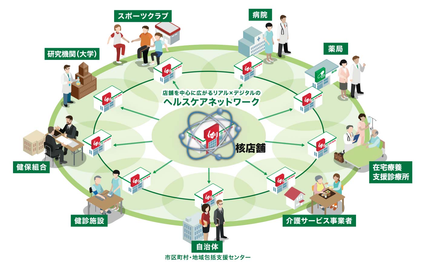 地域密着戦略の推進