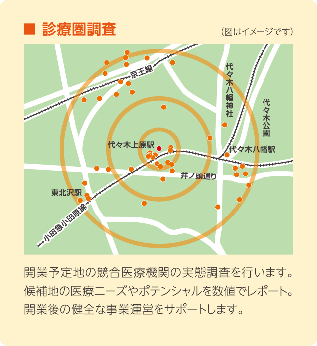 診療圏調査